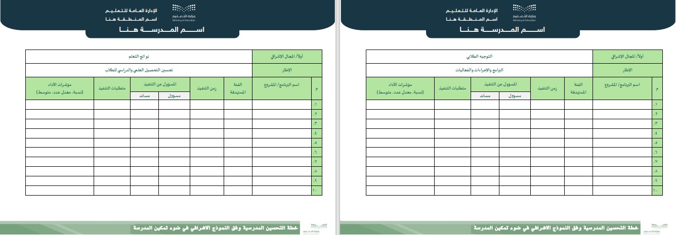 خطة التحسين المدرسية وفق النموذج الإشرافي في ضوء تمكين المدرسة