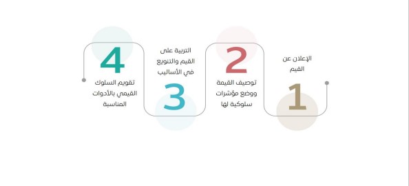 برنامج تعزيز السلوك الإيجابي 