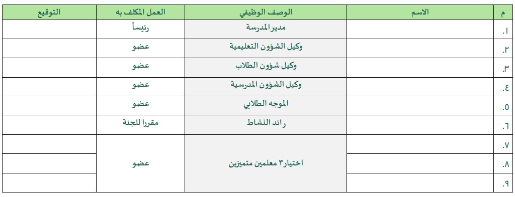 خطة التحسين المدرسية وفق النموذج الإشرافي في ضوء تمكين المدرسة