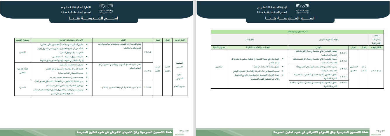 خطة التحسين المدرسية وفق النموذج الإشرافي في ضوء تمكين المدرسة