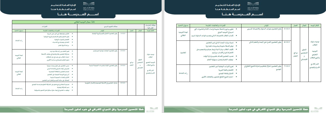 خطة التحسين المدرسية وفق النموذج الإشرافي في ضوء تمكين المدرسة