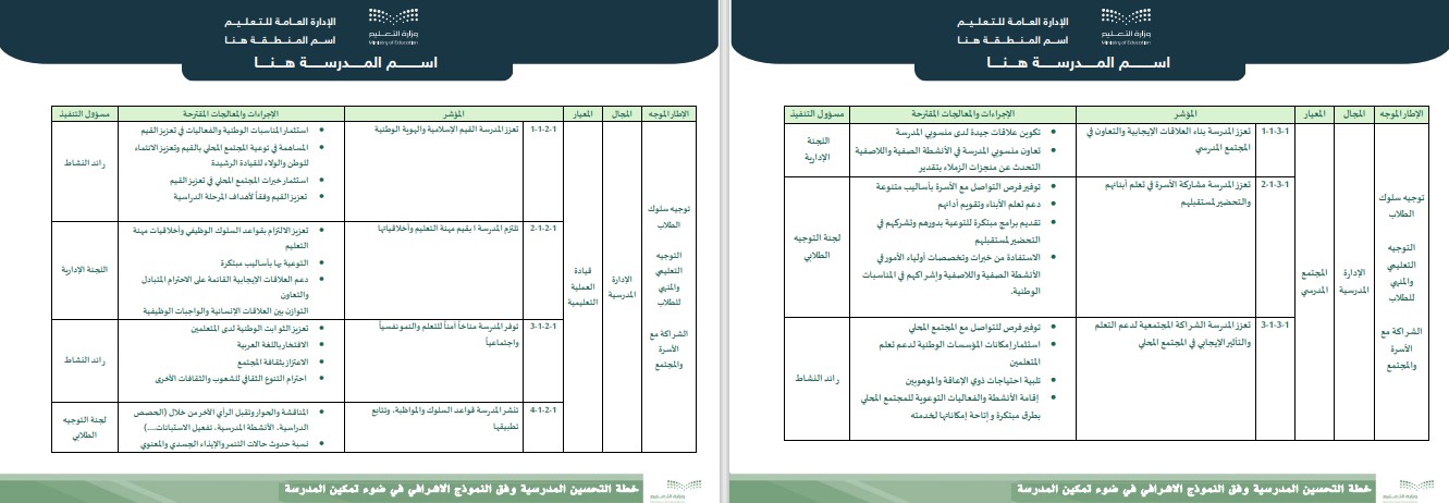 خطة التحسين المدرسية وفق النموذج الإشرافي في ضوء تمكين المدرسة