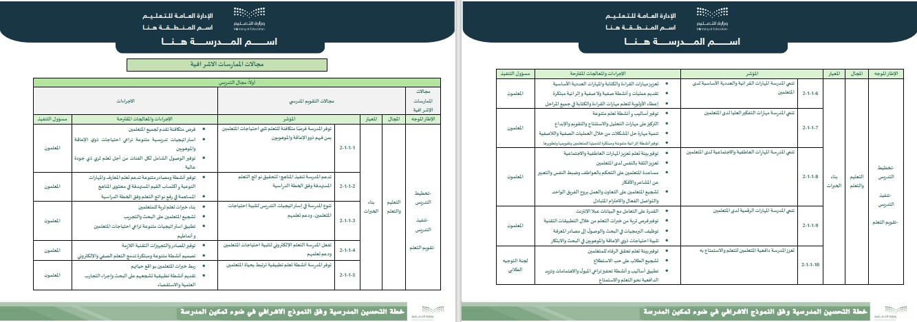 خطة التحسين المدرسية وفق النموذج الإشرافي في ضوء تمكين المدرسة