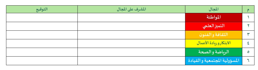خطة النشاط الطلابي (ثانوي) الفصل الدراسي الأول للعام الدراسي