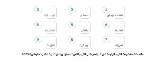 برنامج تعزيز السلوك الإيجابي 