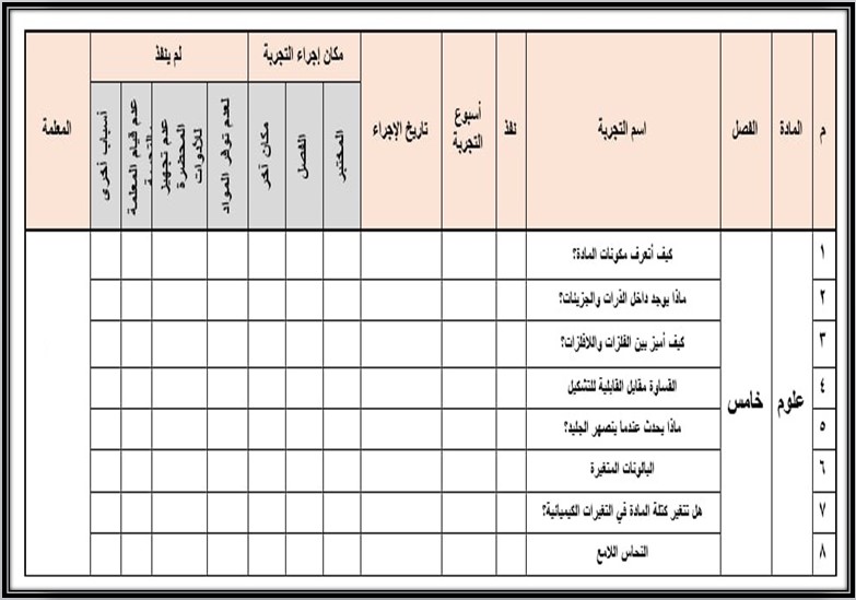 سجل التجارب العملية للصف الخامس ابتدائي مادة علوم