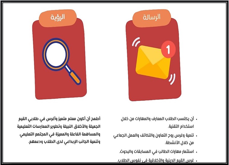 سجل توثيق شواهد عناصر الأداء الوظيفي للوكيل/ة