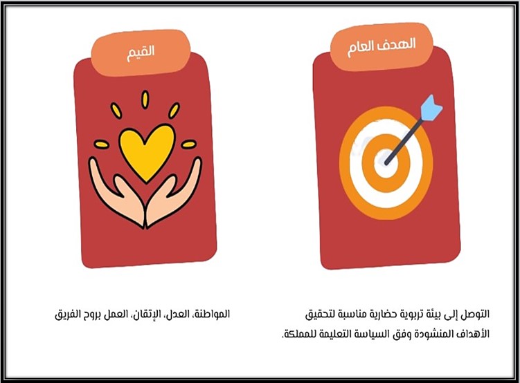 ملف توثيق شواهد الأداء الوظيفي للمعلم
