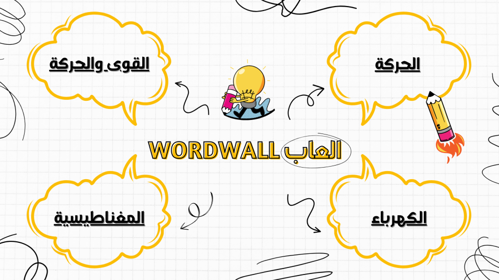 الإنتاج المعرفي