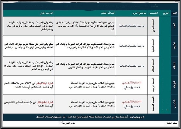 الانتاج المعرفي pdf