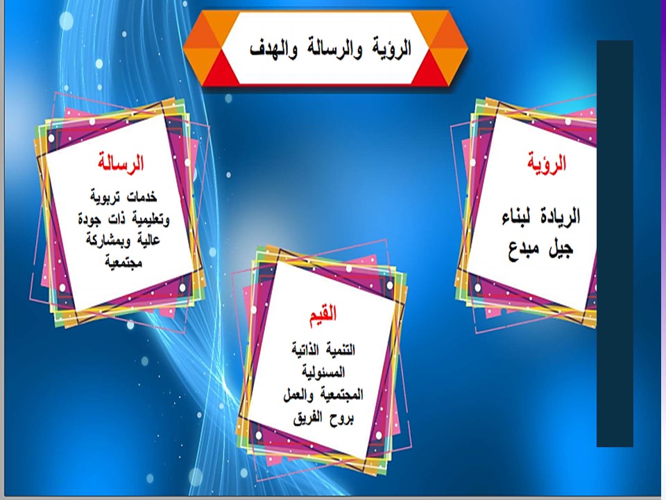 الانتاج المعرفي مادة اجتماعيات