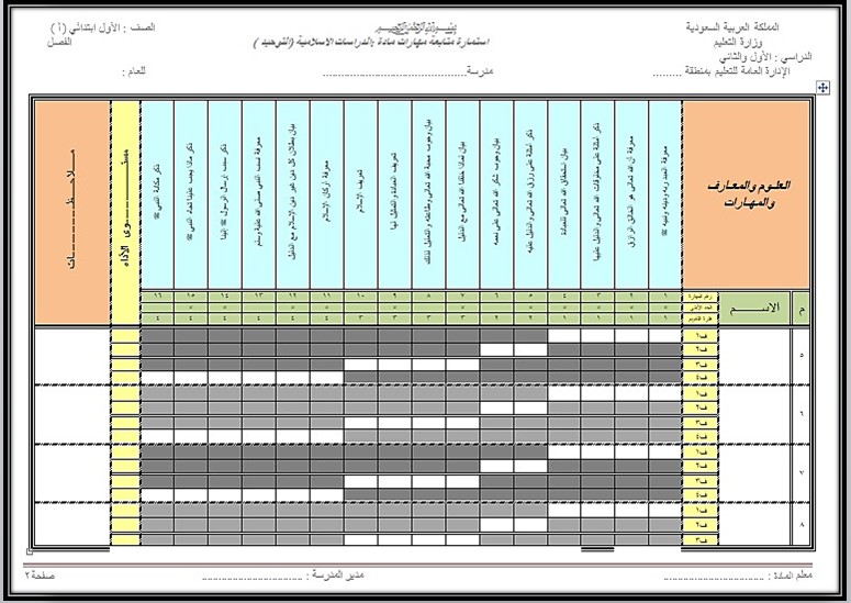 مهارات لمادة الدراسات الاسلامية الصف الثالث الابتدائي فصل دراسي أول