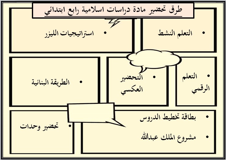 كتاب مادة الدراسات الإسلامية رابع ابتدائي الفصل الدراسي الاول