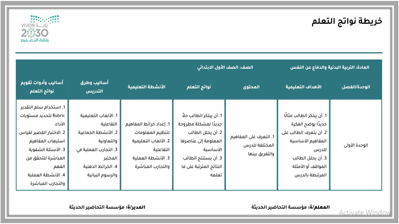 خريطة نواتج التعلم التربية البدنية أول ابتدائي  