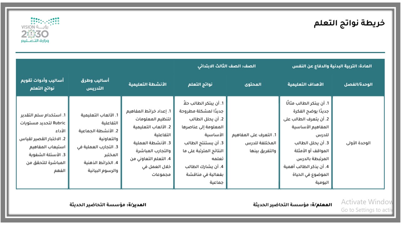 خريطة نواتج التعلم تربية بدنية ثالث ابتدائي 
