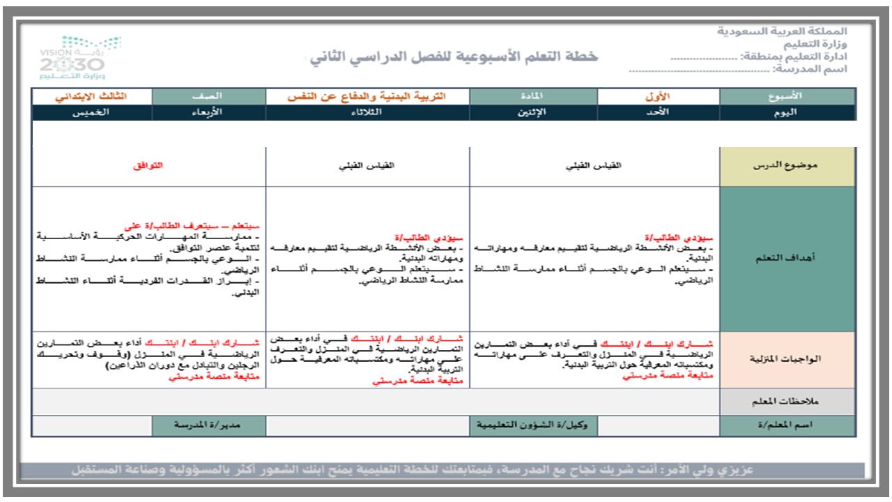 خريطة نواتج التعلم تربية بدنية ثالث ابتدائي 