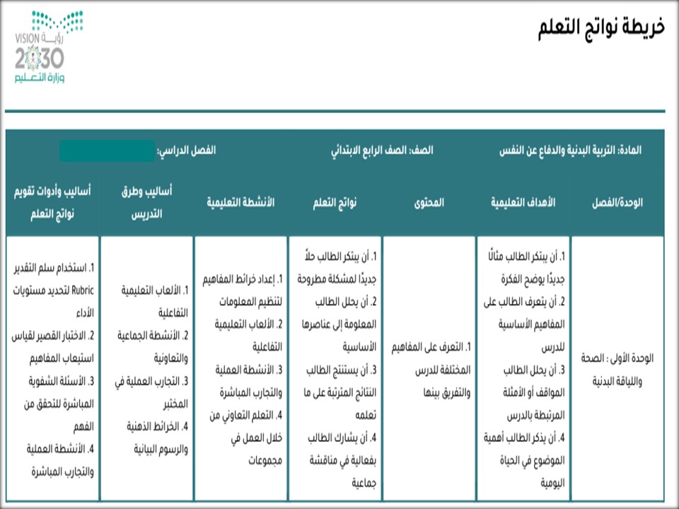 خريطة نواتج التعلم للتربية البدنية رابع ابتدائي