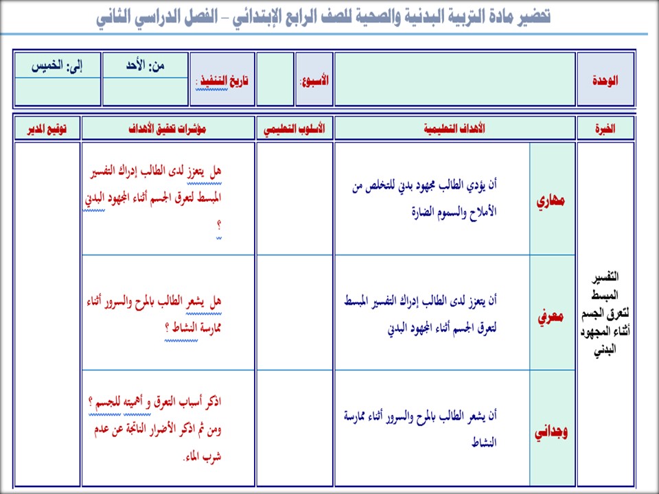 خريطة نواتج التعلم للتربية البدنية رابع ابتدائي