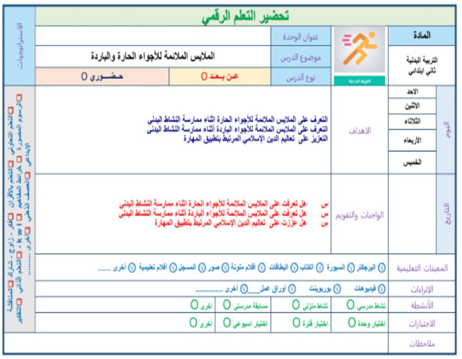 خريطة نواتج التعلم مادة التربية البدنية ثاني ابتدائي