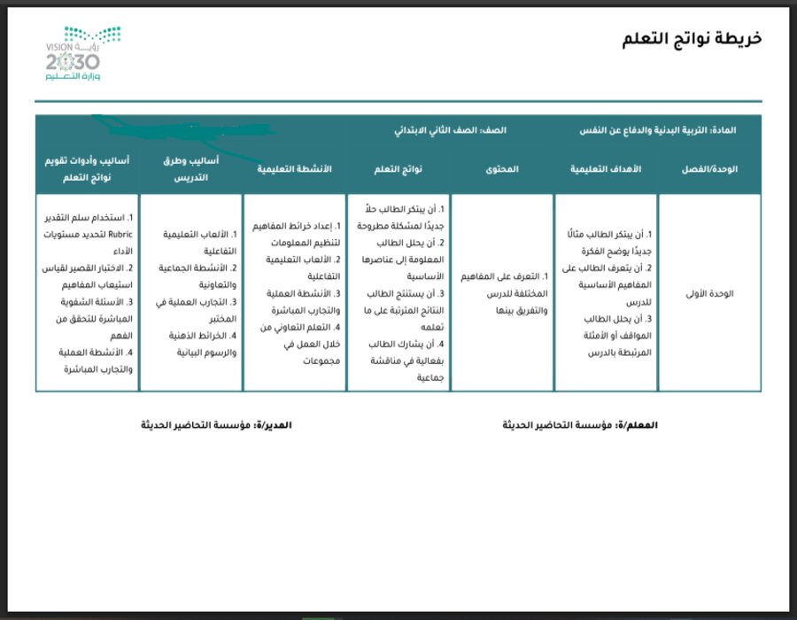 خريطة نواتج التعلم مادة التربية البدنية ثاني ابتدائي