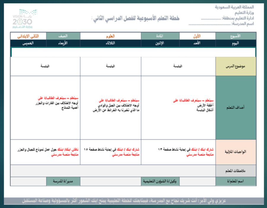 خريطة نواتج التعلم مادة العلوم ثاني ابتدائي