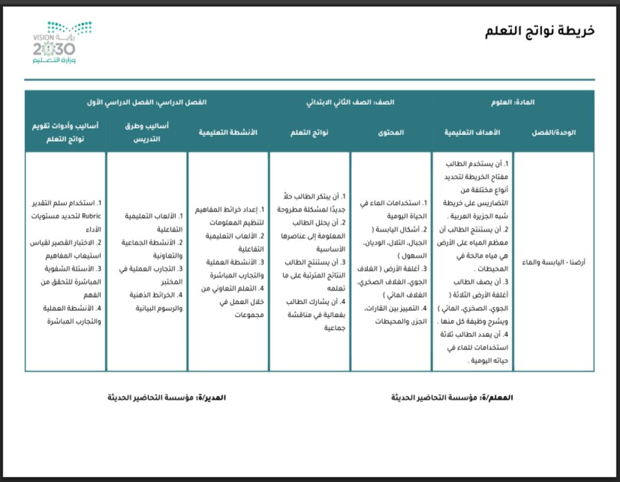 خريطة نواتج التعلم مادة العلوم ثاني ابتدائي