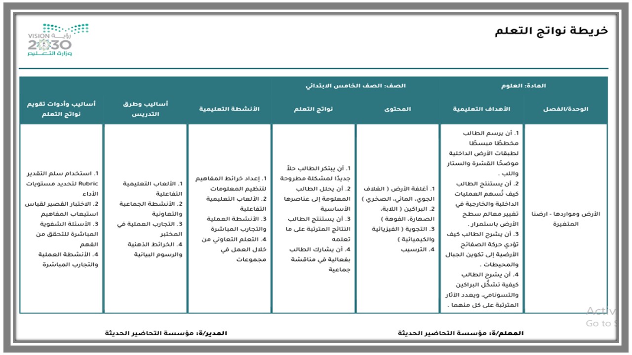 خريطة نواتج التعلم مادة العلوم خامس ابتدائي  