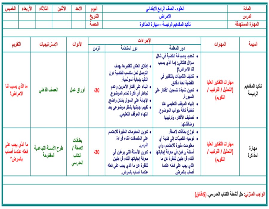 خريطة نواتج التعلم مادة العلوم رابع ابتدائي