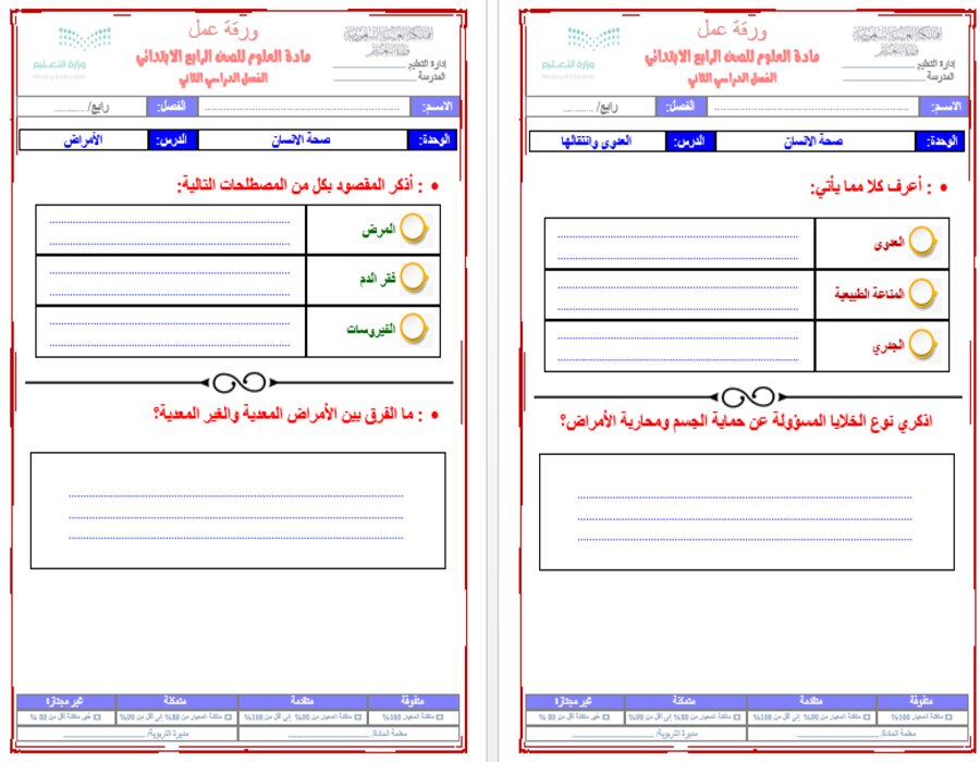 خريطة نواتج التعلم مادة العلوم رابع ابتدائي