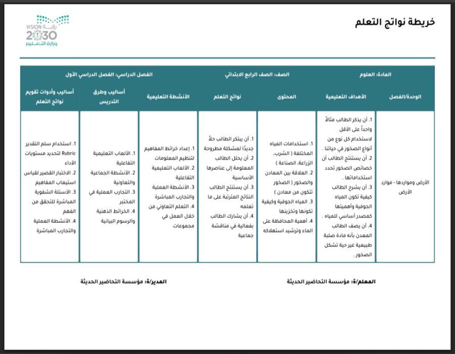 خريطة نواتج التعلم مادة العلوم رابع ابتدائي