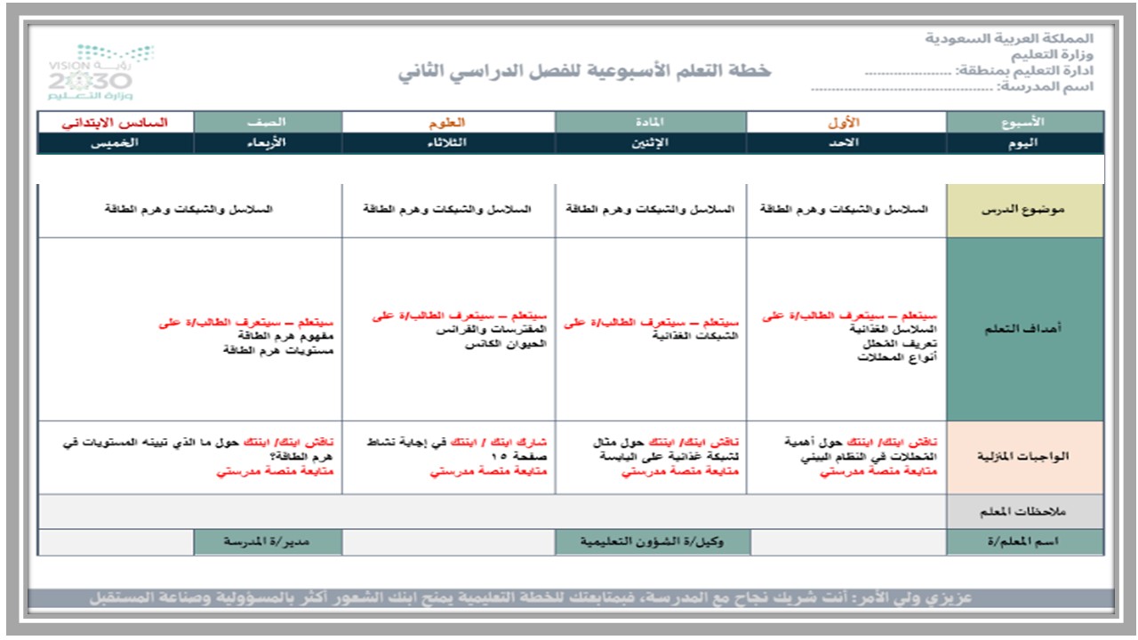 خريطة نواتج التعلم مادة العلوم سادس ابتدائي