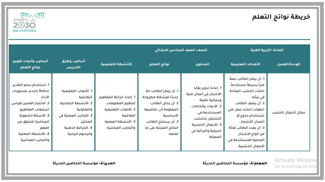 خريطة نواتج التعلم مادة تربية فنية سادس ابتدائي 