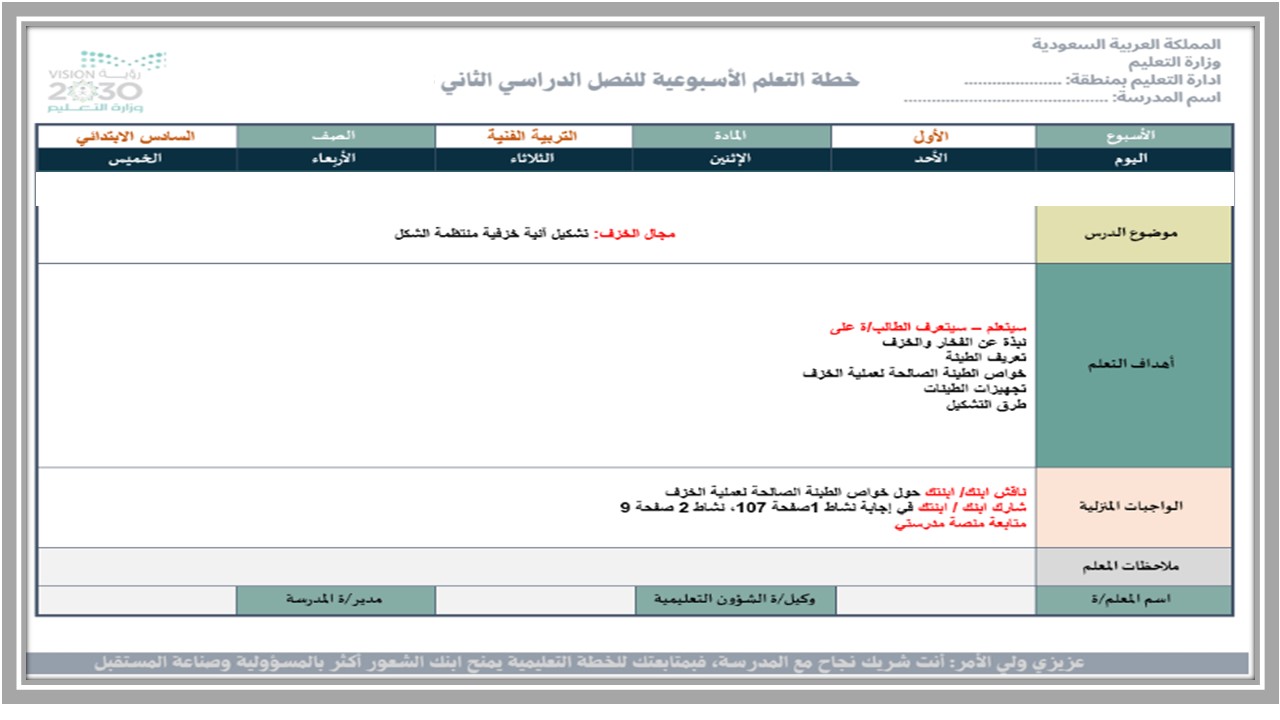 خريطة نواتج التعلم مادة تربية فنية سادس ابتدائي 