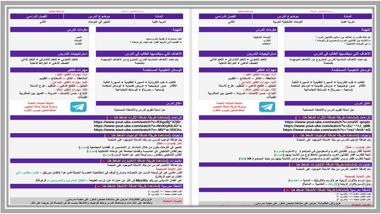 خريطة نواتج التعلم مادة تربية فنية سادس ابتدائي 
