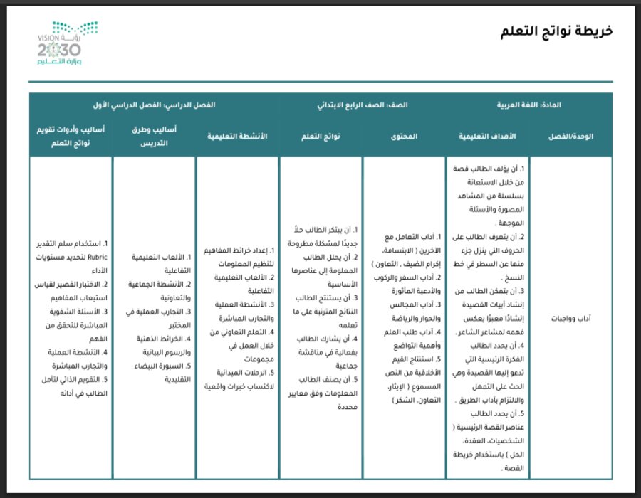 خريطة نواتج التعلم مادة لغتي الصف الرابع الابتدائي