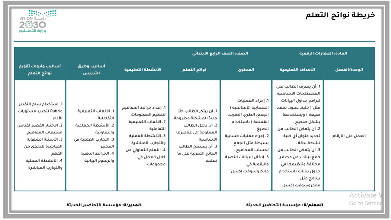خريطة نواتج التعلم مهارات رقمية الصف الرابع الابتدائي