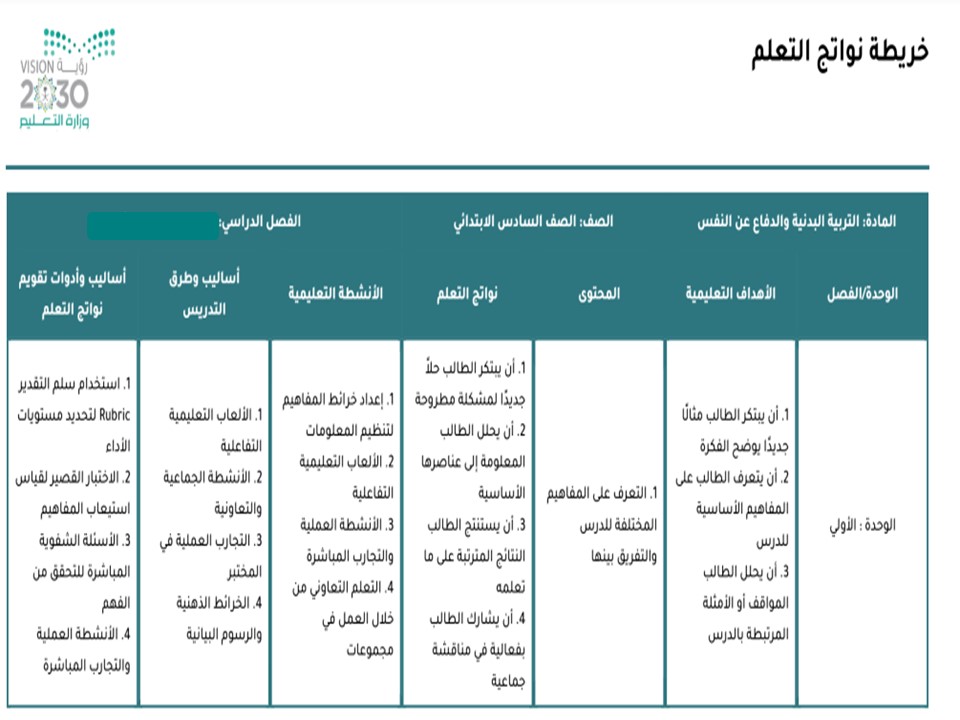 خريطة نواتج التعلمة مادة تربية بدنية سادس ابتدائي