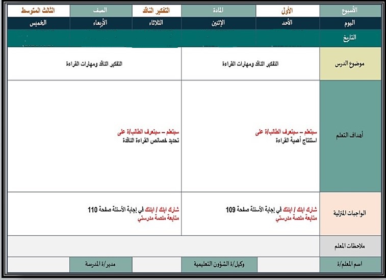 خريطة نواتج التعلم مادة التفكير الناقد ثالث متوسط