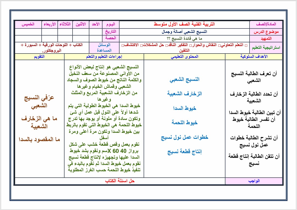 خريطة نواتج التعلم تربية فنية للصف الأول المرحلة المتوسطة