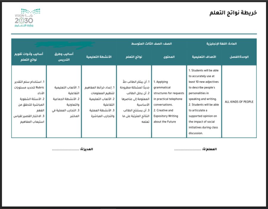 خريطة نواتج التعلم SUPER GOAL ثالث متوسط