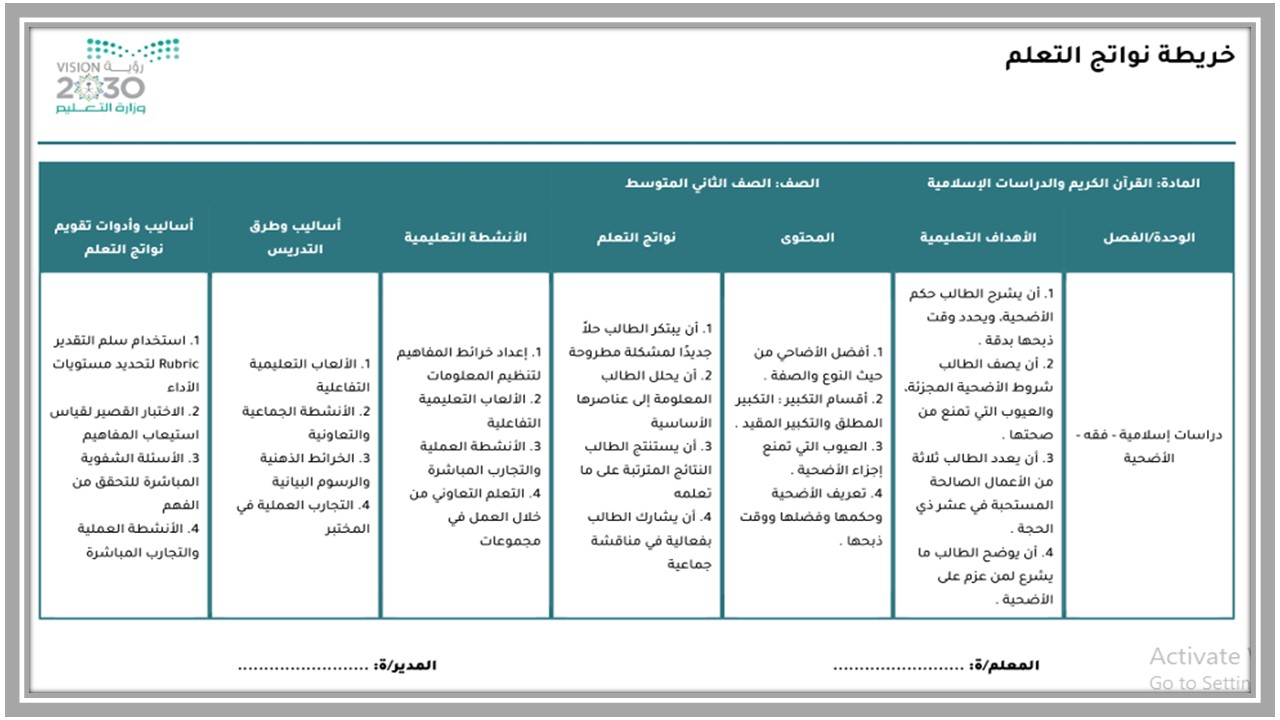 خريطة نواتج التعلم إسلامية صف ثاني متوسط 
