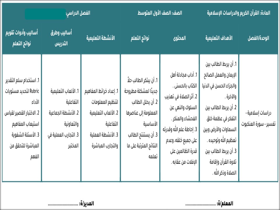 خريطة نواتج التعلم إسلامية للصف الأول المرحلة المتوسطة