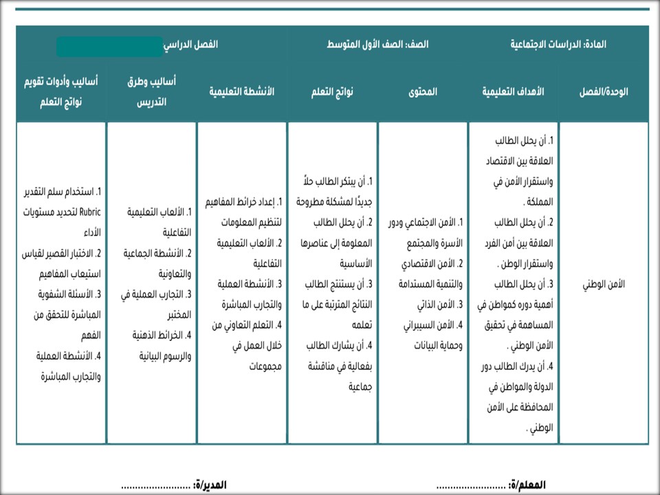 خريطة نواتج التعلم اجتماعيات الصف الأول متوسط