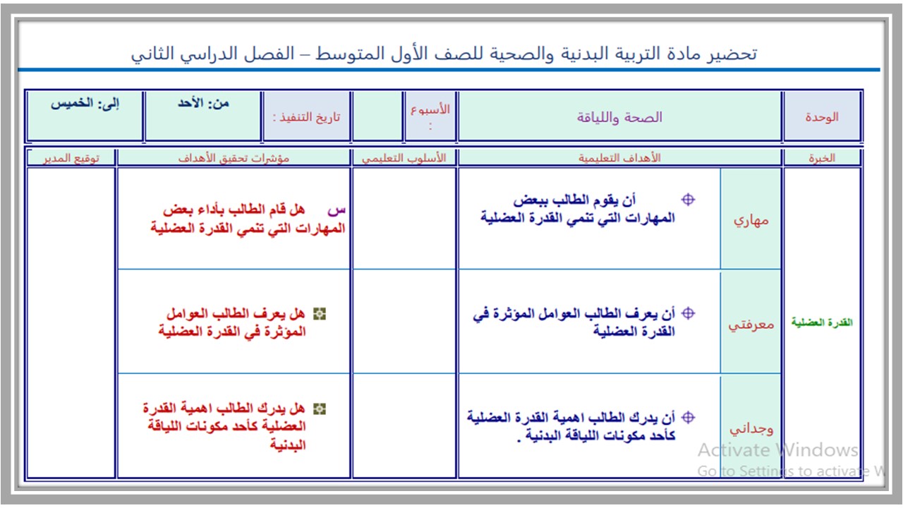 خريطة نواتج التعلم التربية البدنية للصف الأول المرحلة المتوسطة