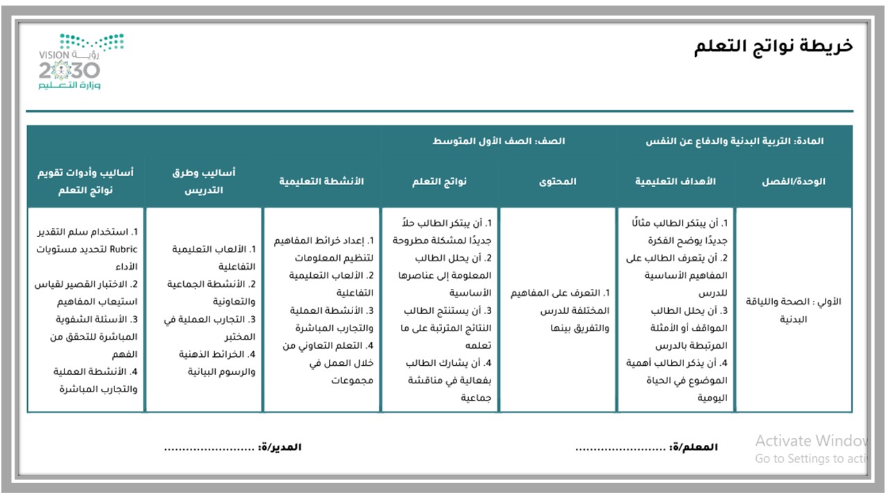 خريطة نواتج التعلم التربية البدنية للصف الأول المرحلة المتوسطة