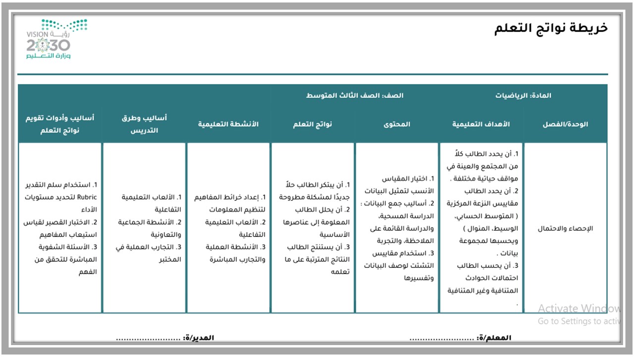 خريطة نواتج التعلم الرياضيات ثالث متوسط