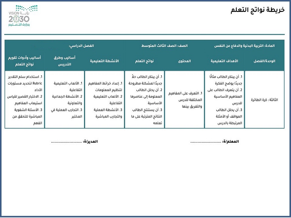 خريطة نواتج التعلم تربية بدنية ثالث متوسط