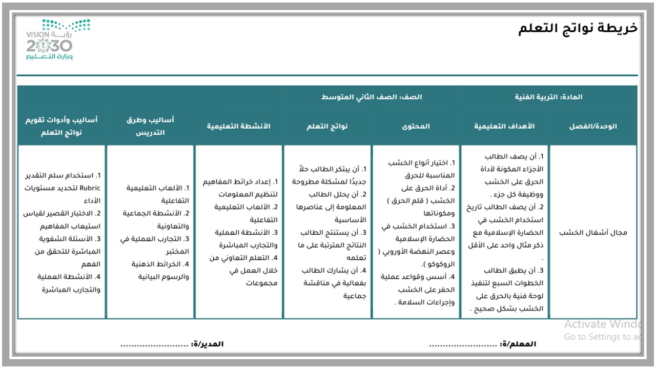 خريطة نواتج التعلم تربية فنية صف ثاني المرحلة المتوسطة