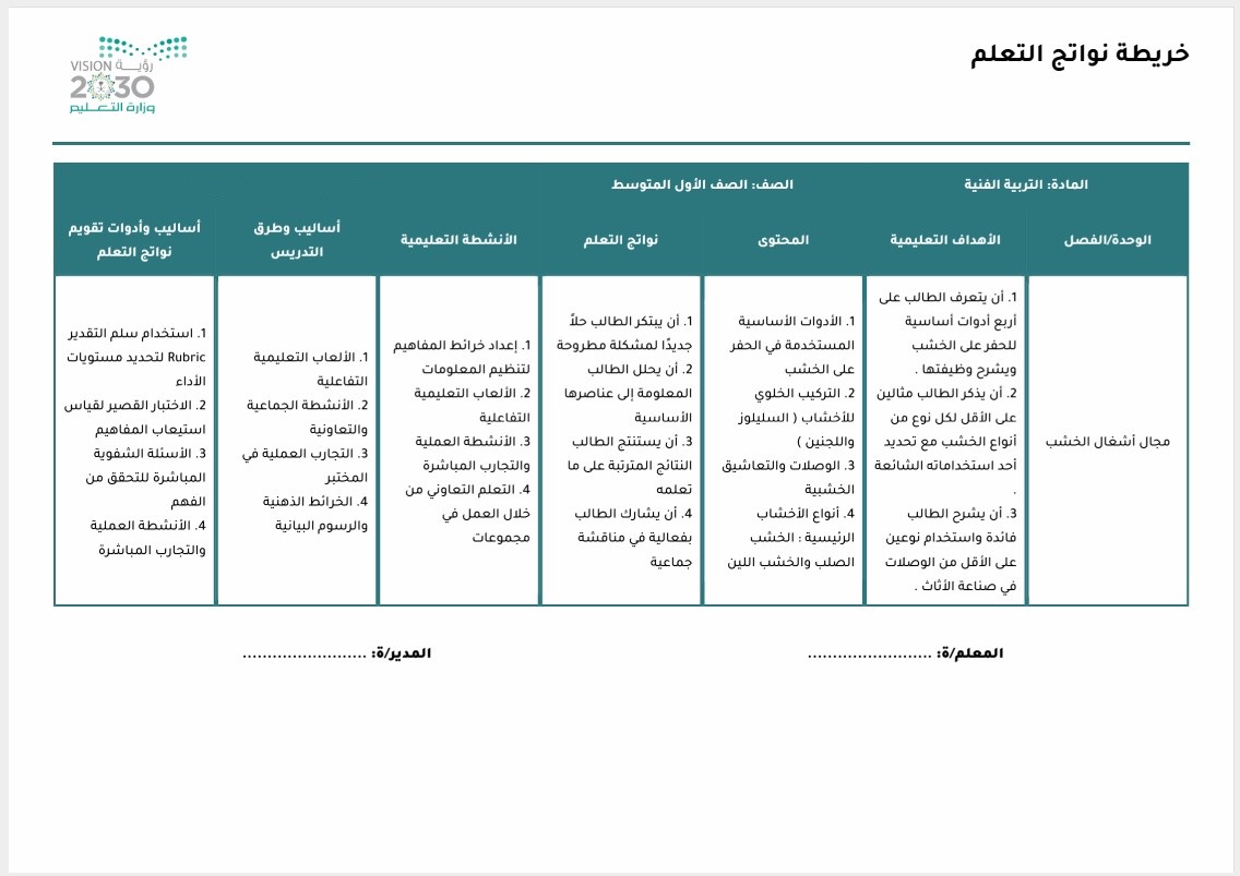 خريطة نواتج التعلم تربية فنية للصف الأول المرحلة المتوسطة