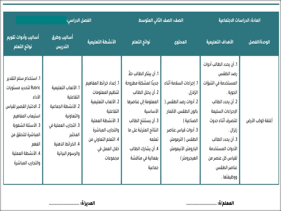 خريطة نواتج التعلم دارسات اجتماعية الصف الثاني متوسط